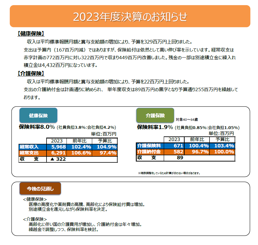 2023年度決算のお知らせ-1