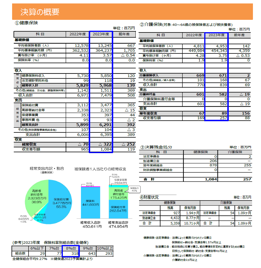 2023年度決算のお知らせ-2