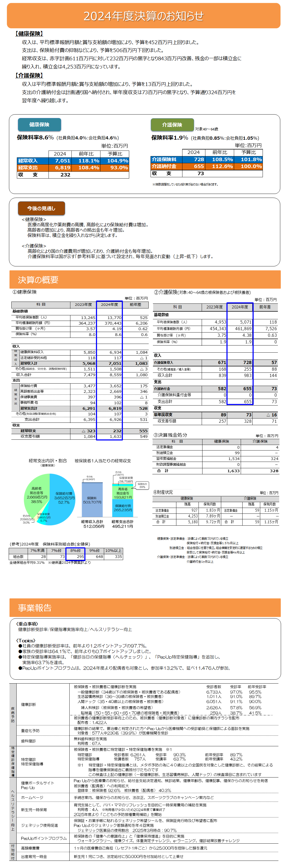 2024年度決算のお知らせ